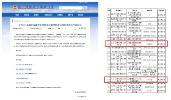 开门红！一拉得公司两项创新产品被认定为重大技术装备国内首台套和省内首台套产品